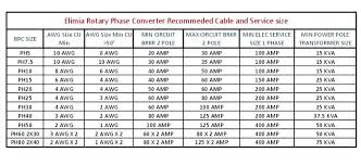 200 Amp Wire Size Chart Aluminum Www Bedowntowndaytona Com