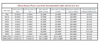 200 Amp Wire Size Chart Aluminum Www Bedowntowndaytona Com