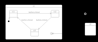 The State Machine Framework Qt Core 5 14 0