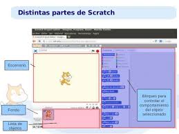 Pin On Scratch