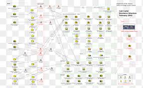 Check spelling or type a new query. Drug Cartel Cali Cartel Medellin Cartel Organization Organized Crime Pablo Escobar Angle Text Png Pngegg