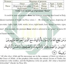 Dinamakan an nisaa' karena dalam surat ini banyak. Pdf Anaphoric And Cataphoric References In Surah An Nisa Of Holy Quran Translation By Abdullah Yusuf Ali Semantic Scholar