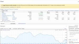 My $1,000+ dividend stock robinhood portfolio. Robinhood Real Time Quotes Api Replicating A Google Finance Portfolio On Google Sheets Dogtrainingobedienceschool Com