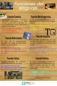 Pin En Analisis Y Expresion Verbal