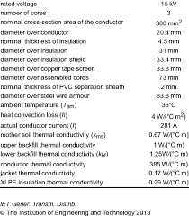 technical data for 15 kv cable system download scientific