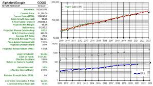 In this period, the google price would rise from $5,423 to $6,830, which is +26%. Tin Cup Demonstration Portfolio November 2019 Manifest Investing