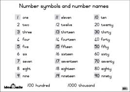 Chart Number Symbols Names