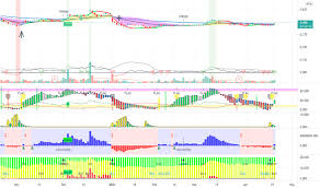 Iskandar waterfront holdings, johor bahru. Iwcity Stock Price And Chart Myx Iwcity Tradingview