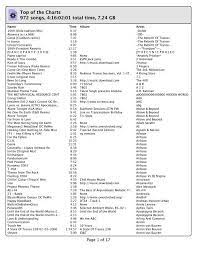 Negozio di musica digitale su amazon.it. Top Of The Charts 972 Songs 4 16 02 01 Total Time 7 24 Gb About