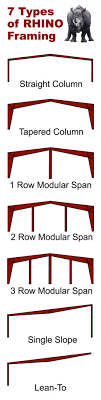 Since 1878, we've been working to deliver solutions that surpass all expectations. 7 Types Of Pre Engineered Red Iron Steel Buildings Part 4 Rhino Steel