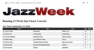 Larry Corban Continues To Chart At Jazzweek For 14 Weeks