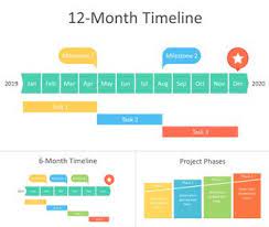 12 month timeline powerpoint template templateswise com project make your
