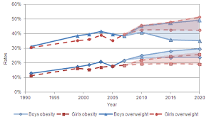 Obesity And The Economics Of Prevention Fit Not Fat