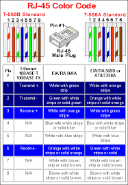 Pin By Hector Tudino On Miscelaneos Electrical Circuit Diagram Computer Basics Ethernet Wiring