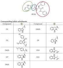 Mature women pictures offers the free collection of mature women in lingerie photos and moms. Pdf Pf74 And Its Novel Derivatives Stabilize Hexameric Lattice Of Hiv 1 Mature Like Particles Semantic Scholar