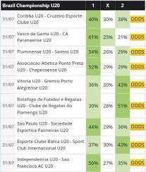 1x2 Tips On Brazil Championship U20 Soccer Predictions Football Predictions Predictions
