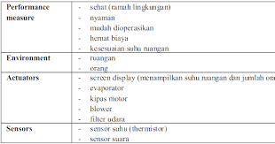 Berikut adalah beberapa contoh surat kuasa yang bisa kamu gunakan sebagai referensi. Contoh Agen Cerdas Peas