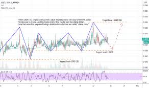 1 tether = 73.243780 indian rupee: Usdtusd Tether Price Chart Tradingview