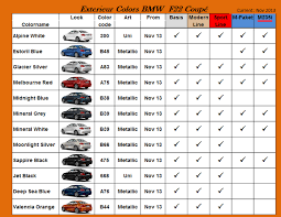 Bmw 2 Series And M235i Colors Availability Chart European