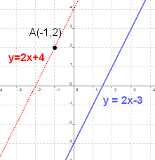 To calculate the slope of a line that is parallel to another line, you have to consider the rule m1 = m2 which means slope of the first line m1 is equal to the second line m2, if both the. Equations Of A Parallel And Perpendicular Line