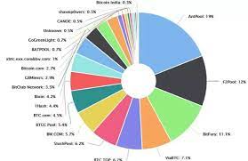 Do i suggest you start mining? How Much Money Do Bitcoin Miners Make Quora