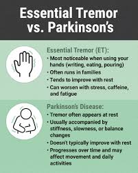 Image result for Rest Tremor