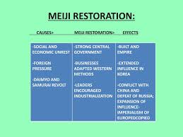 Japanese Social Hierarchy Ppt Download