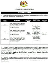 Membuat cv adalah proses awal sebelum kamu melamar kerja di perusahaan yang kamu inginkan. Portal Rasmi Jabatan Tenaga Manusia Jtm