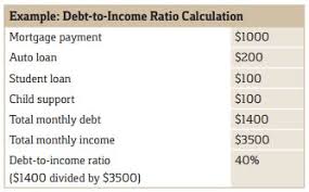 va residual income chart west region www bedowntowndaytona com