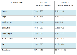 Standard Paper Sizes And Their Common Names Paper Sizes