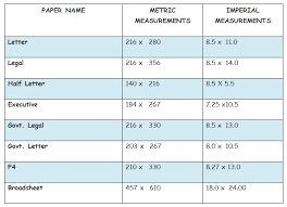 Paper_size_chart Paper Sizes Chart Standard Paper Size