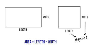 Area Of A Quadrilateral Expii