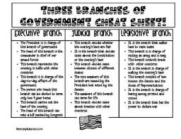 Branches Of Government We Need All Three A System Of Checks And Balances Kee 6th Grade Social Studies 3rd Grade Social Studies Third Grade Social Studies