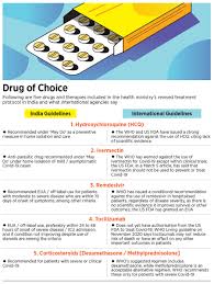 It was first identified in december 2019 in wuhan,. Hcq To Ivermectin Why India Has Got It Wrong In Covid 19 Treatment Forbes India