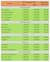 We did not find results for: Biaya Kuliah Upn Veteran Yogyakarta 2021