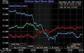 Gold Prices Bounce Ahead Of Fomc Statement Yellen Remarks