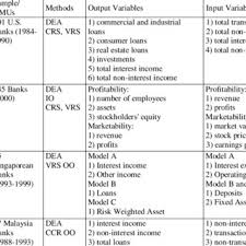 Find location for all banks branches in malaysia. The 15 Selected Local And Foreign Banks In Malaysia Download Table