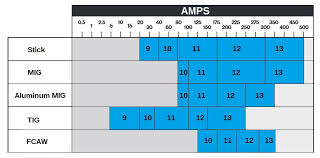 welding mask shade chart welding helmet shade chart