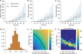 Register_google(key = insert your google maps api key here). Substantial Undocumented Infection Facilitates The Rapid Dissemination Of Novel Coronavirus Sars Cov 2 Science