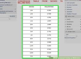 Convert Inches To Mm Chart Www Bedowntowndaytona Com