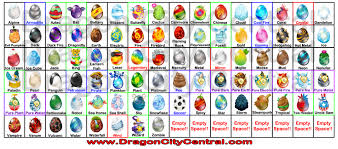 egg chart png dragons dragon city dragon dragon egg