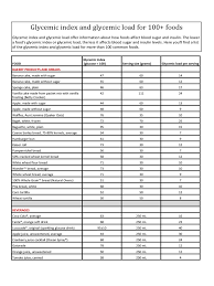 glycemic index chart 6 free templates in pdf word excel