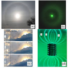 This is called a sundog (or sun dog). Condensed Matter Free Full Text Jumping Sundogs Cat S Eye And Ferrofluids Html