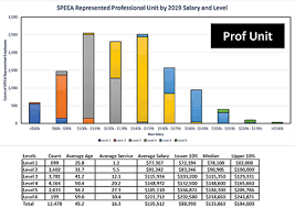 got salary data friend of speea