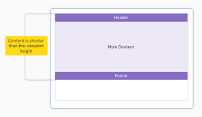 In textbook terminology, the world coordinate window is the area of interest (meaning what the user wants to visualize). Css Viewport Units Ahmad Shadeed