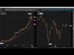 videos matching how to scan for swing stocks 101 td