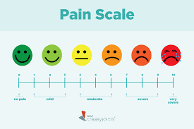 Image result for Pain Scale