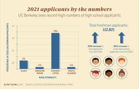 We did not find results for: The Most Challenging Public University To Get Into In 2021 Ssat Master Test Prep For The Ssat