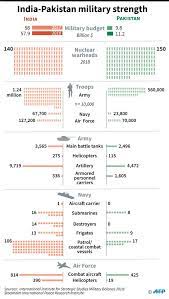 Bangladesh army, bangladesh navy, bangladesh air force; India Vs Pakistan Military Strength And Arsenal Dhaka Tribune