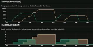 World Of Logs Real Time Raid Analysis